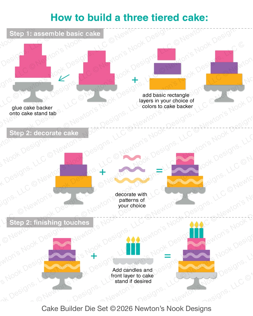 Cake Builder Dies