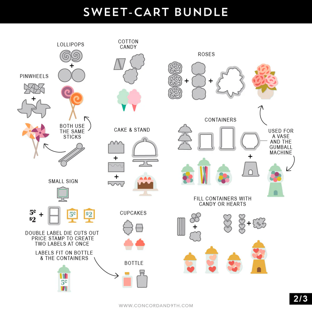 Sweet-cart Dies